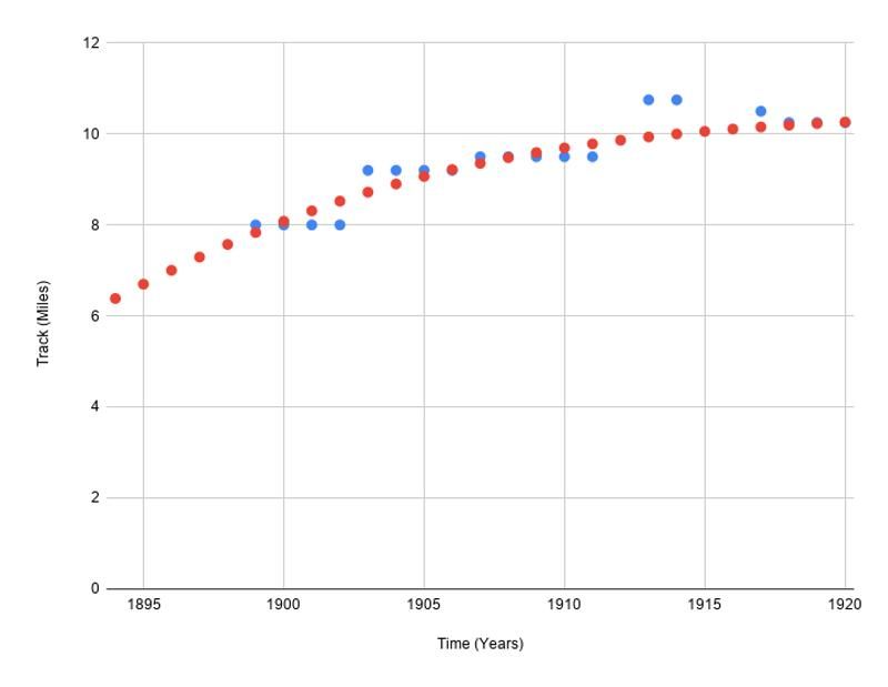 Barre Museum