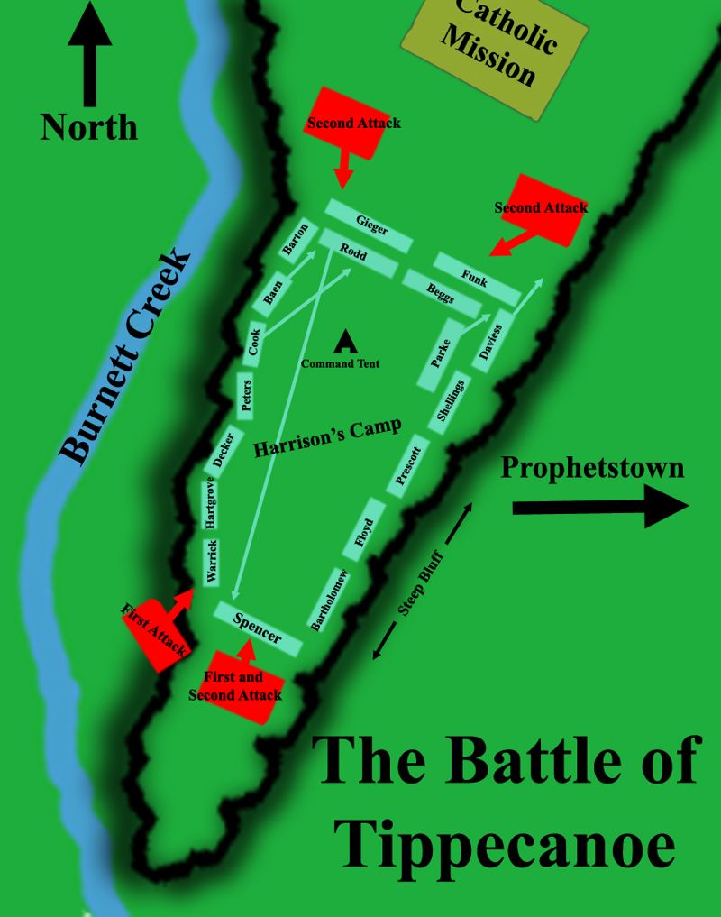 Tippecanoe Battlefield Museum